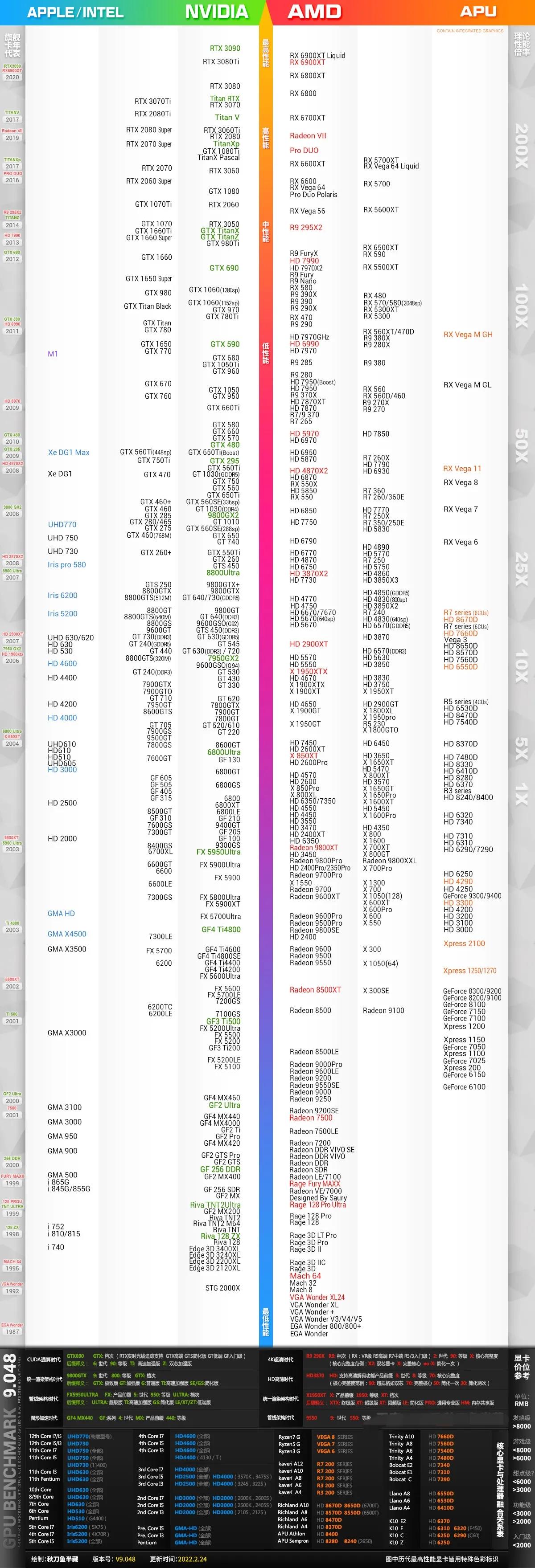 显卡天梯图应该怎么看每日一答,显卡天梯图2019年4月24号
