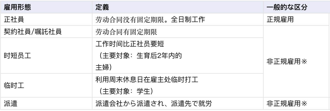日本公司招聘条件,日本新公司雇佣合同
