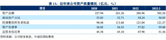 湛江基投最新消息,湛江基投集团