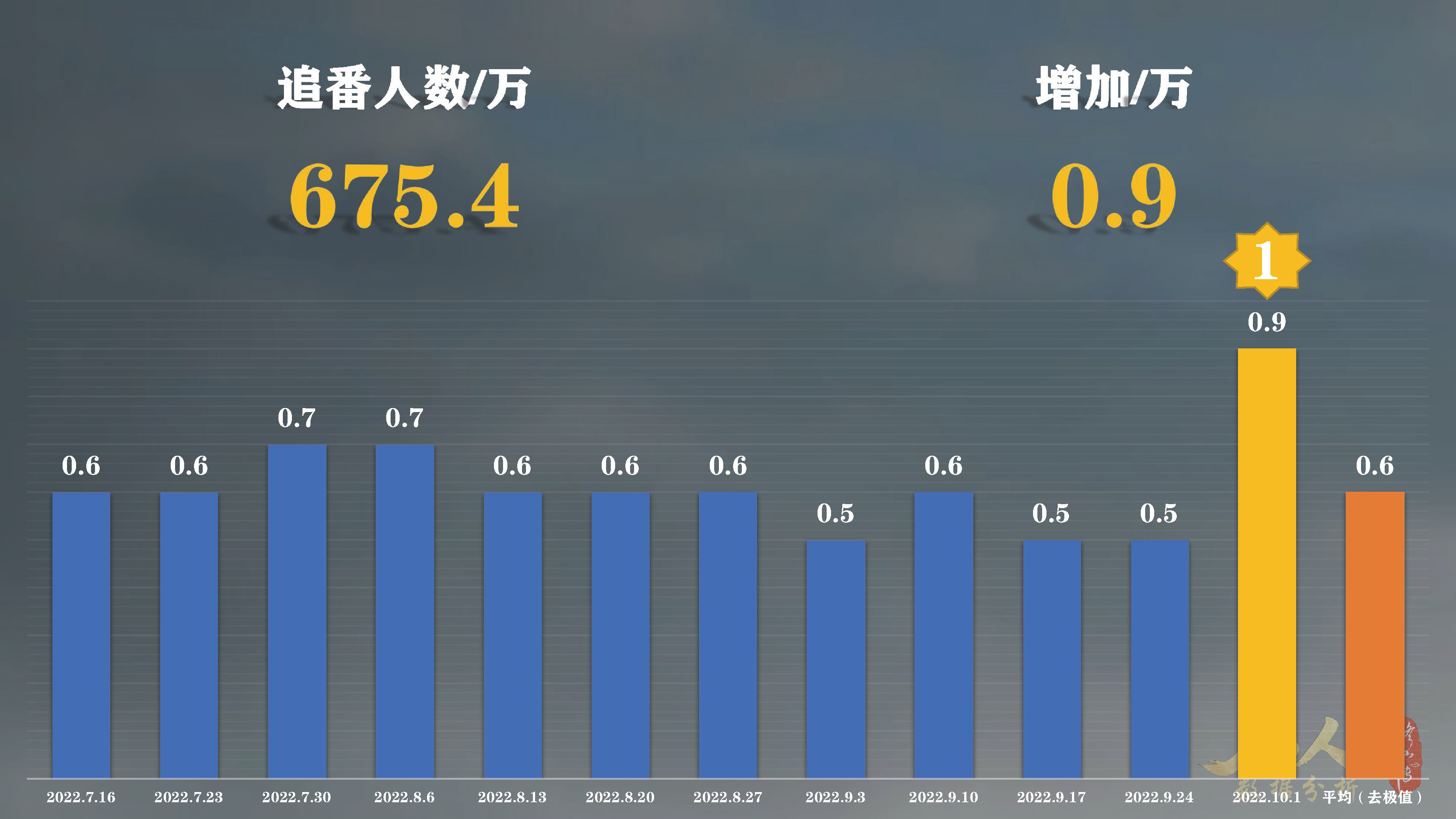 凡人修仙传动漫年番最新动态,凡人修仙传动漫番剧