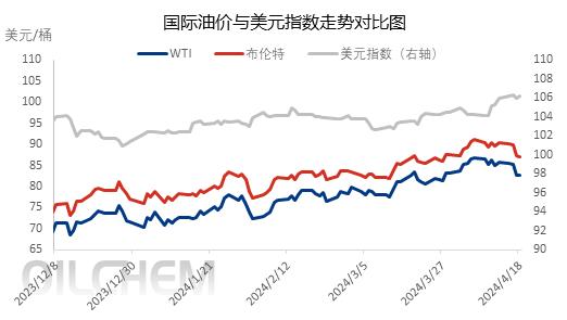 专家谈伊以冲突对油价的影响,伊以冲突对原油价格的影响
