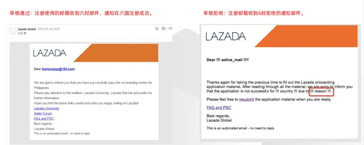 2023lazada入驻条件费用,lazada开新店如何运营
