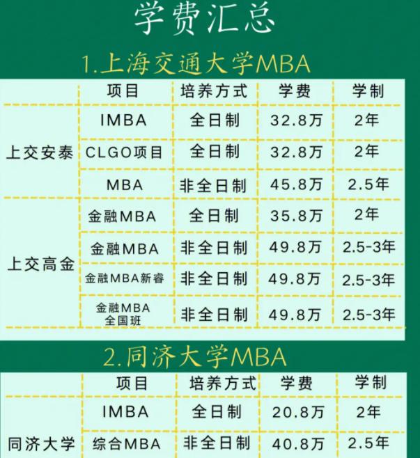 专硕和学硕的难度区别有多大,专硕和学硕的根本区别