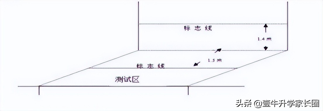 成都中考政策出台,成都新中考总分构成