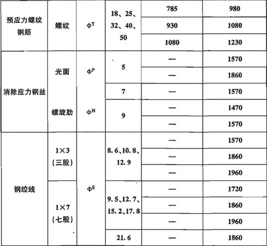 混凝土结构设计规范gb5001-2010,混凝土结构设计规范GB50010-2010