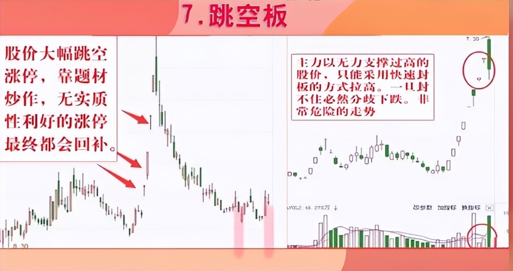 涨停形态十六种战法,4种涨停形态买入即赚