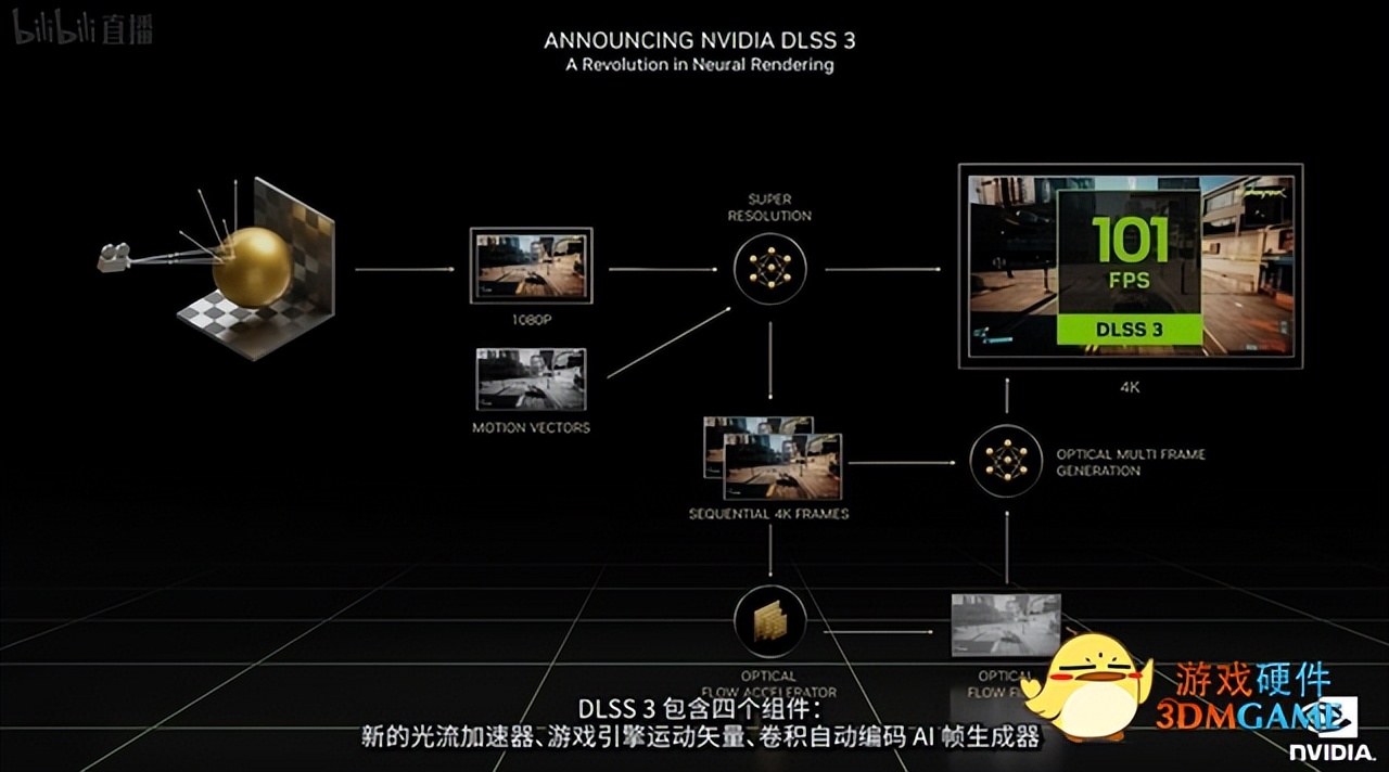 影驰rtx4080金属大师,影驰geforcertx4060ti金属大师