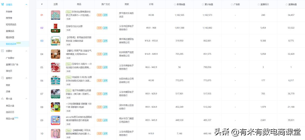 旺季选品爆单技巧,春天卖什么容易爆单