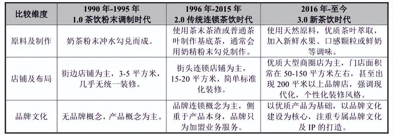 新式茶饮毛利率多少合理,茶饮毛利率大概多少算正常