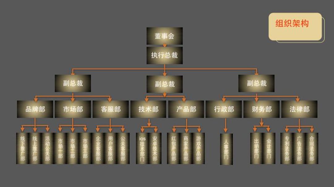 特斯拉与比亚迪的合作方式,特斯拉ppt比亚迪
