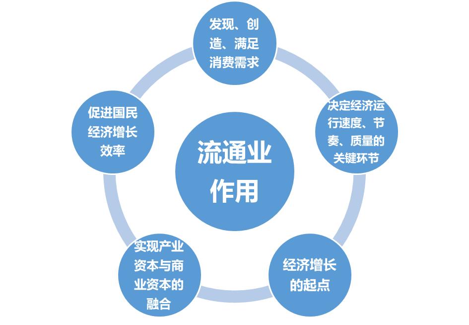 物流的基本功能不包括什么,物流的基本环节