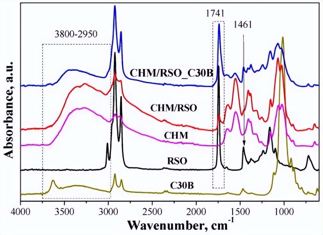 壳聚糖膜的制备流程,壳聚糖制备保鲜膜