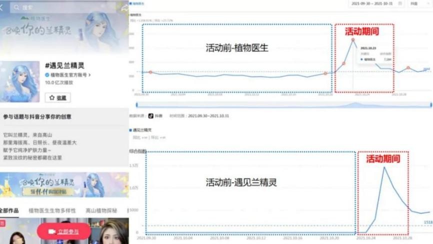 植物医生线下门店,植物医生门店是什么运营模式