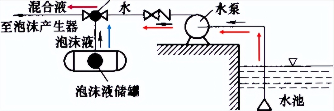消防泡沫比例混合器如何发挥作用,消防泡沫储罐需要多少泡沫