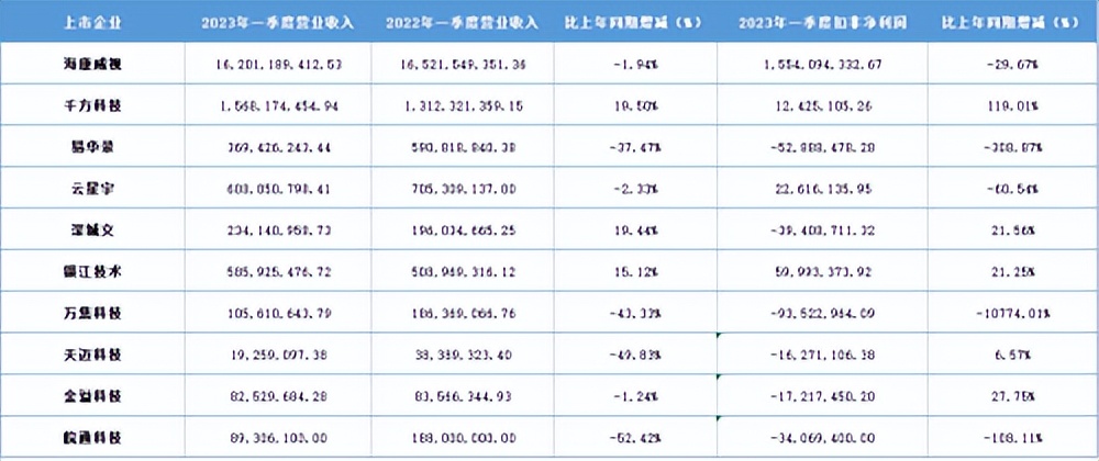 北交所首批上市10只新股市值,募资5亿准备上市市值多少