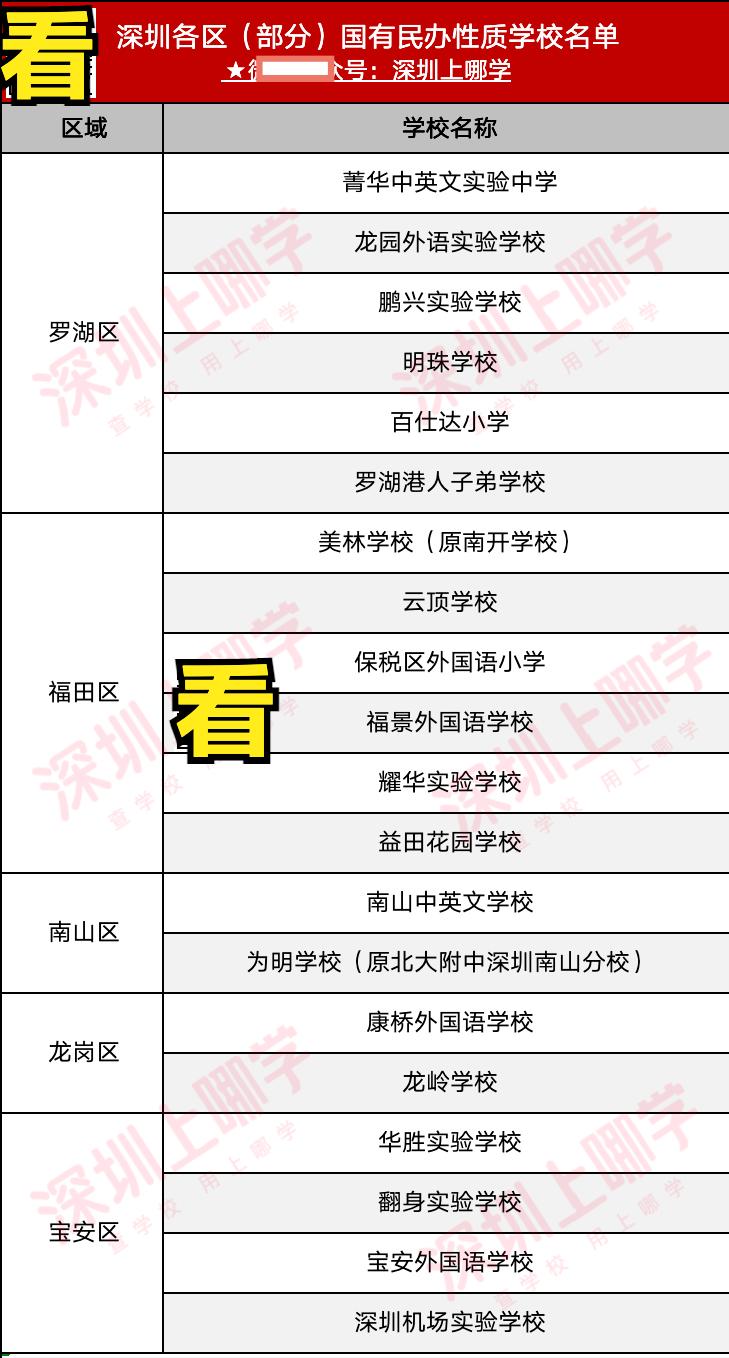 深圳民办学校转为公办学校有哪些,深圳民办学校可转民办学校吗