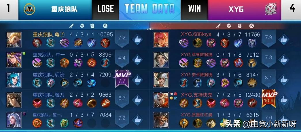 张大仙xyg约战,张大仙xyg今年能不能打进kpl