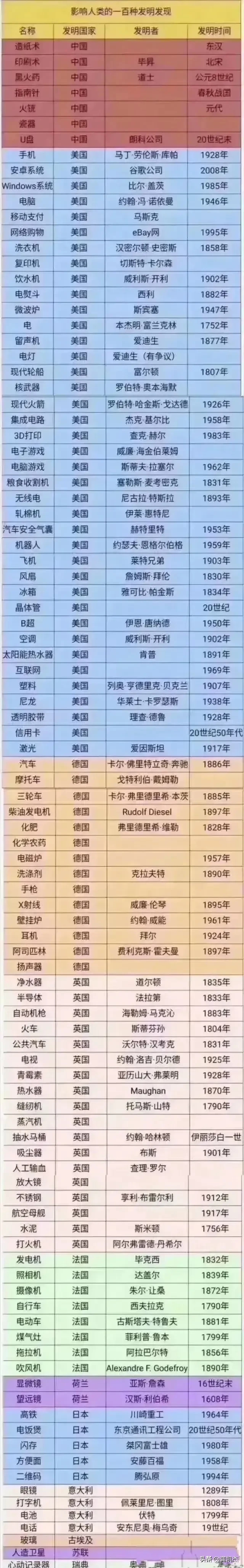 闪迪u盘1元秒杀,闪迪高端u盘推荐
