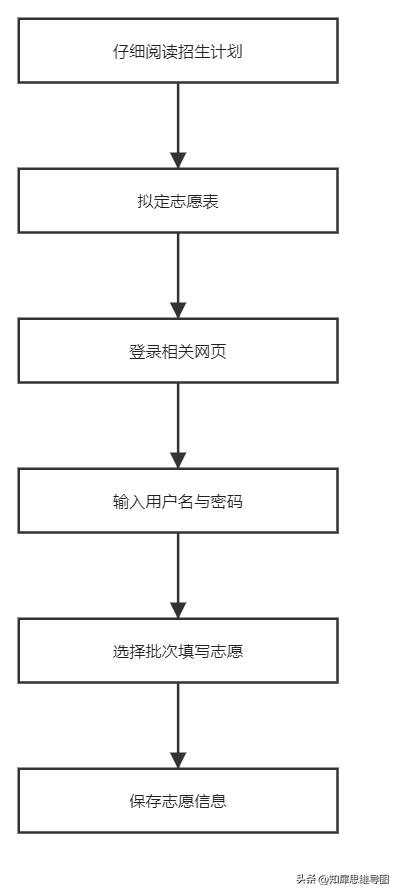流程图模板完整版,流程图模板哪个最好