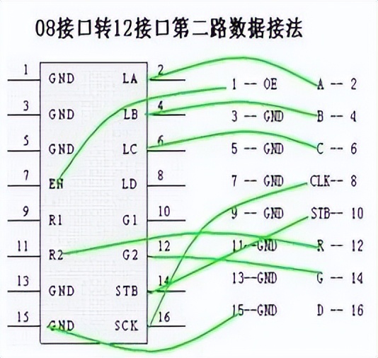 LED显示屏知识产权,led显示屏知识详解