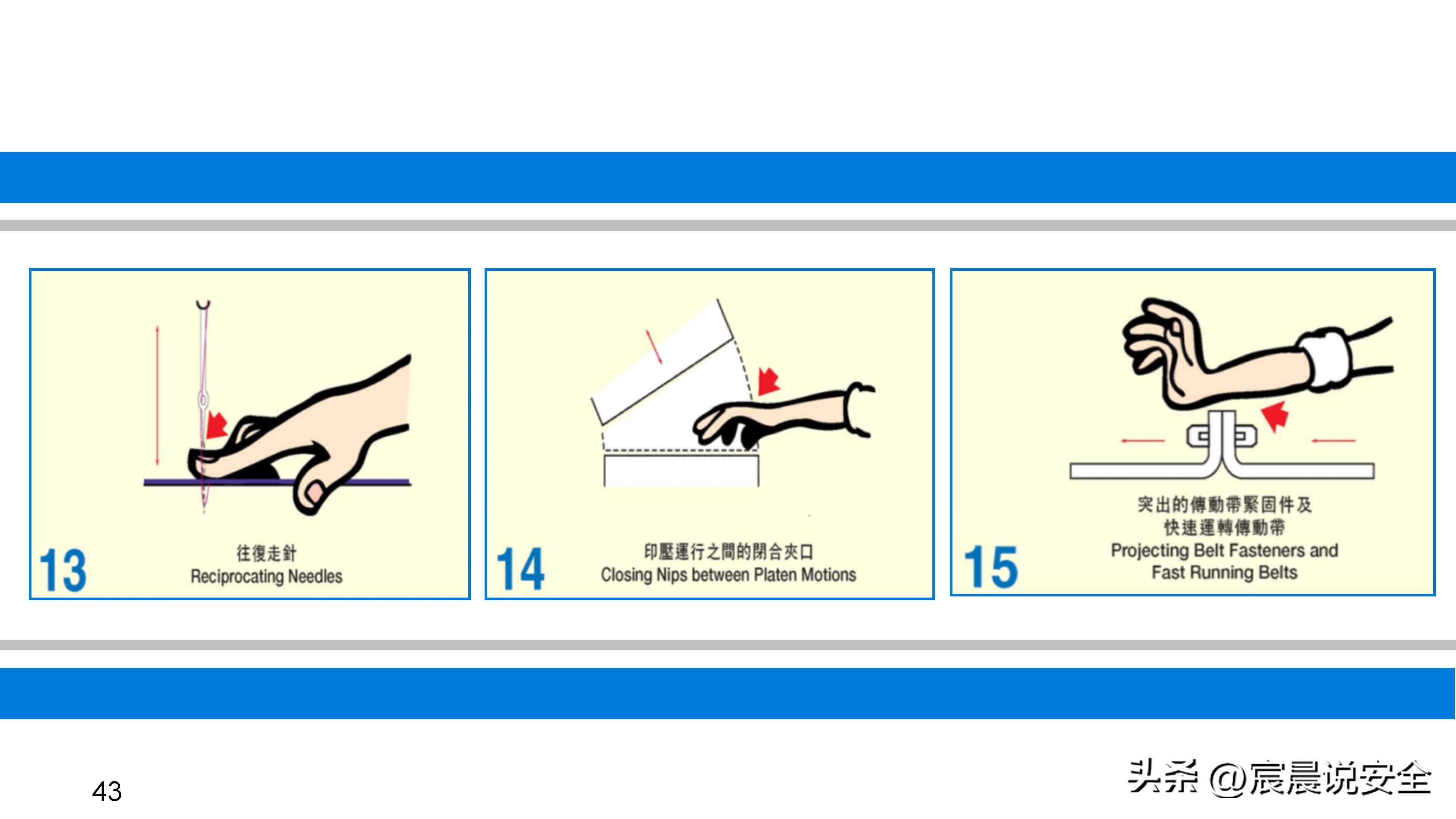 ehs培训ppt教材资料,ehs培训课题