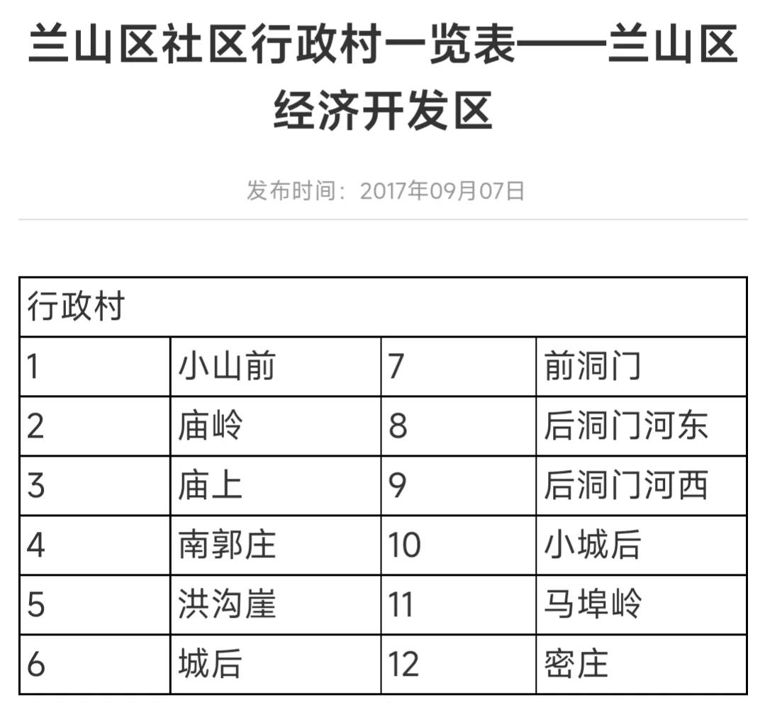 兰山区街道划分示意图,兰山区区划调整