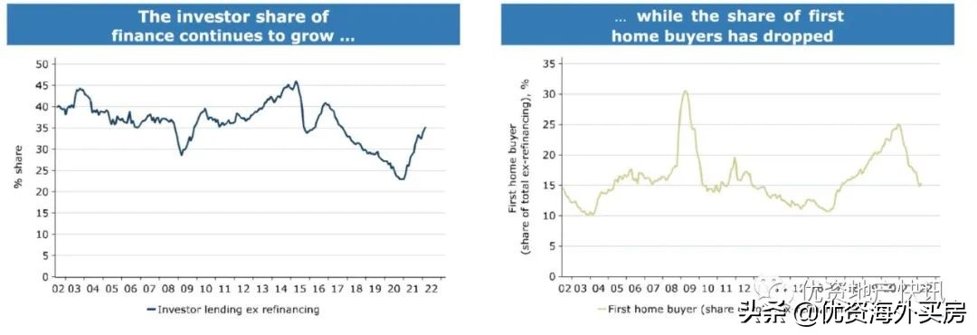 澳大利亚房地产行业现状,澳大利亚房地产发展现状