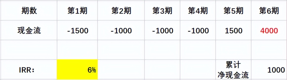进阶模式怎么调灵敏度,如何测算一个项目的irr