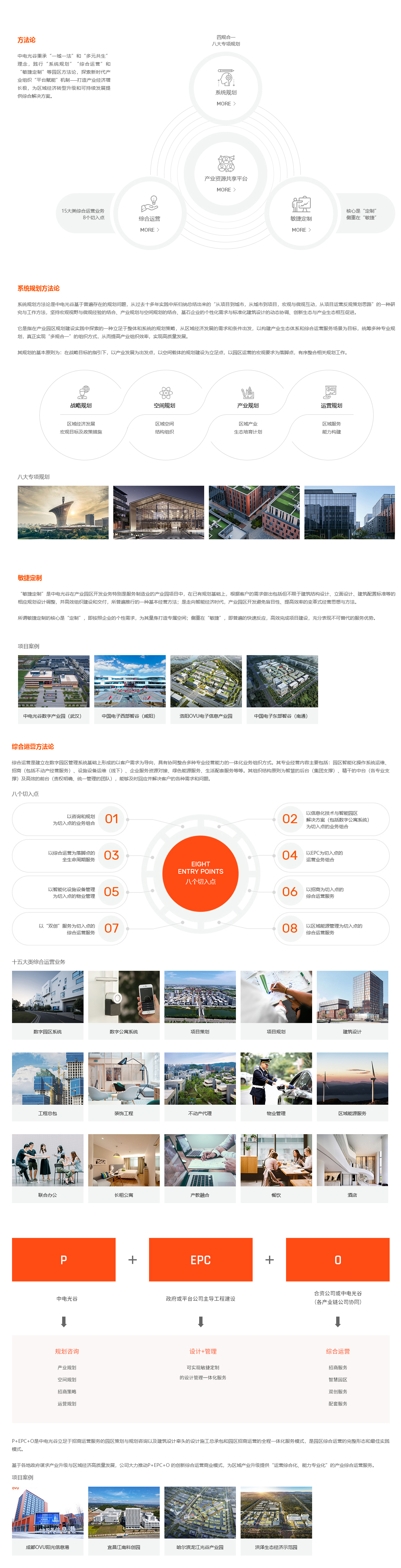 产业地产与园区智慧化发展的标准,产业地产园区现状和前景