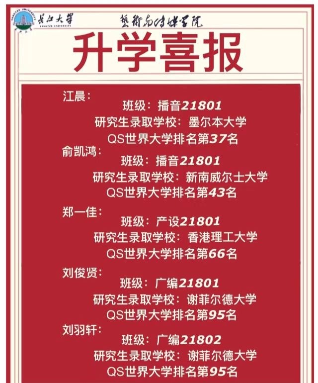 学霸宿舍、学霸班级、学霸学院齐出圈！湖北这所大学“研”值超高