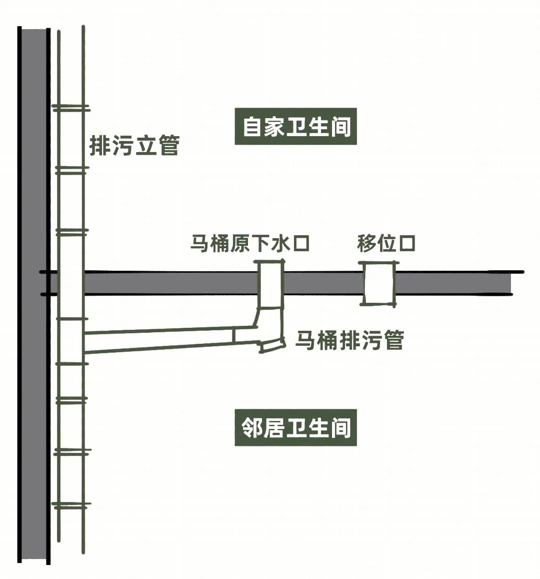 卫生间改造翻新马桶移位,已经装修好的卫生间马桶移位