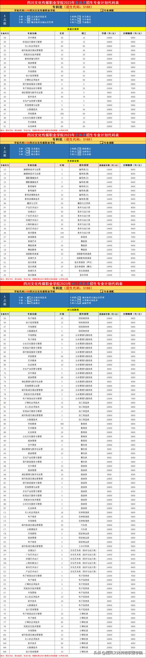 文传学院有哪些专业推荐,文传学什么专业好学