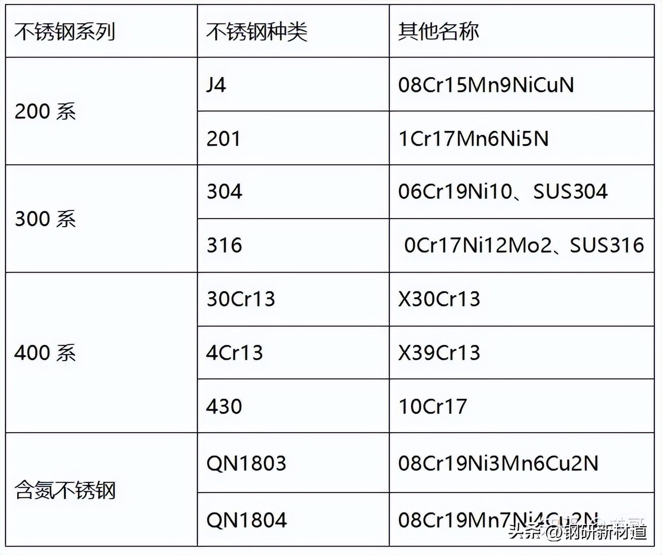 你的不锈钢餐具可能致癌吗?