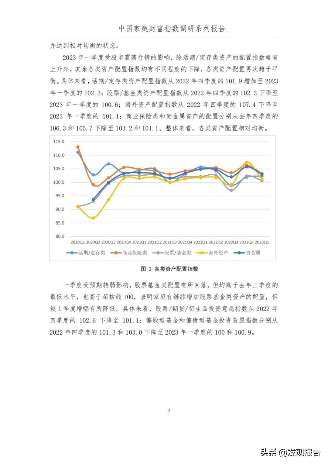 2023一季度，中国家庭有哪些财富趋势变化？