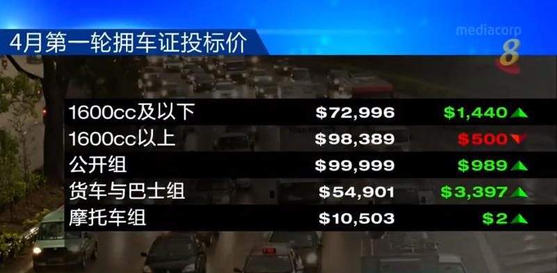 一张牌照多少钱,一张车牌多少钱