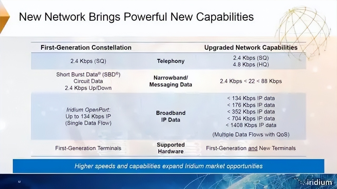 卫星互联网最新消息分析,卫星互联网行业深度分析