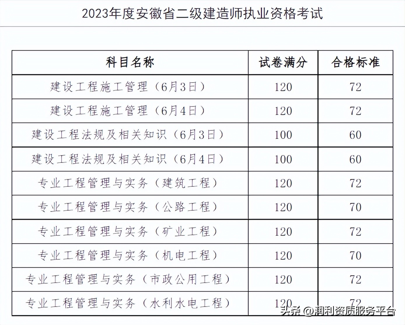 2014年二级建造师考试教材,14年二级建筑工程资质标准
