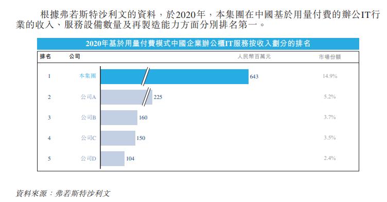 小熊u租是上市公司吗,小熊u租上市分析