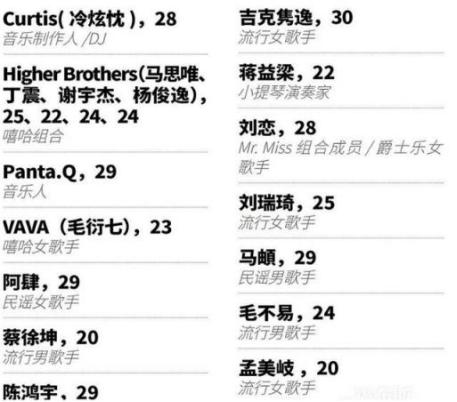 “贵公子”蔡徐坤：一枚胸针1000万，却惹上官司被冻结6400万资产