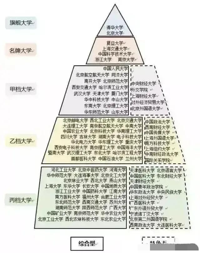 北京通州高中排名一览表,北京东城高中排名2021完整版