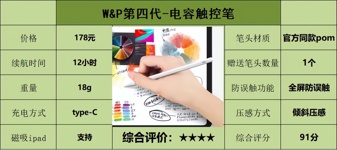 ipad好用电容笔3款平价电容笔测评,ipad电容笔平替推荐排行榜