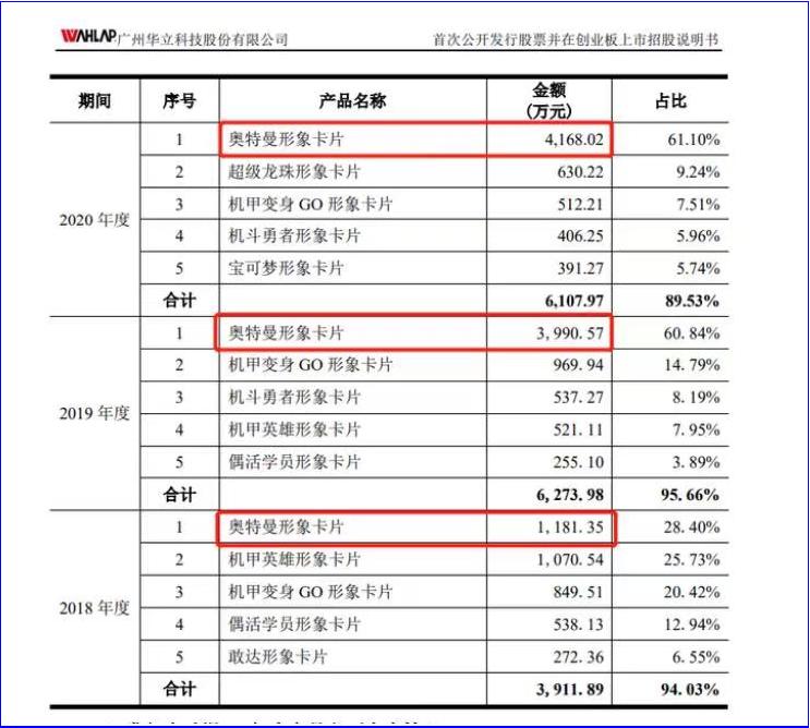 全球球星卡拍卖,全球最强收藏球星卡
