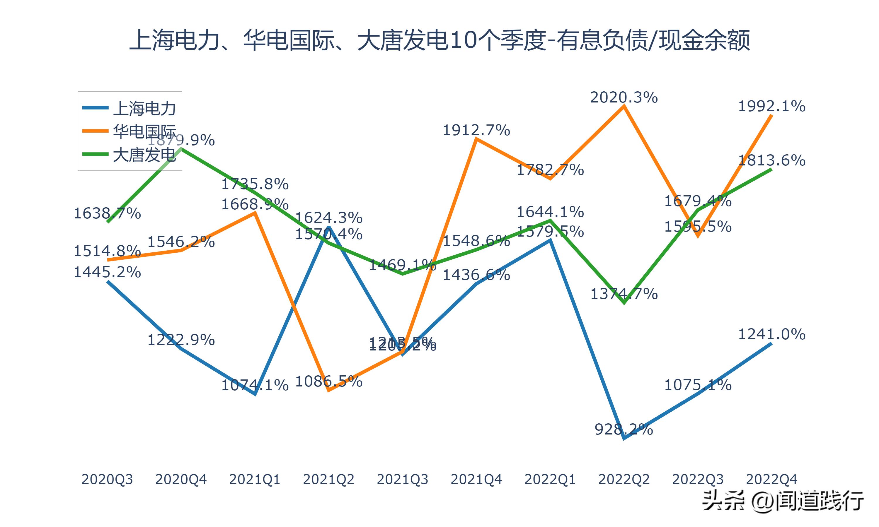 上海电力有发展机会吗,华电国际电力新消息
