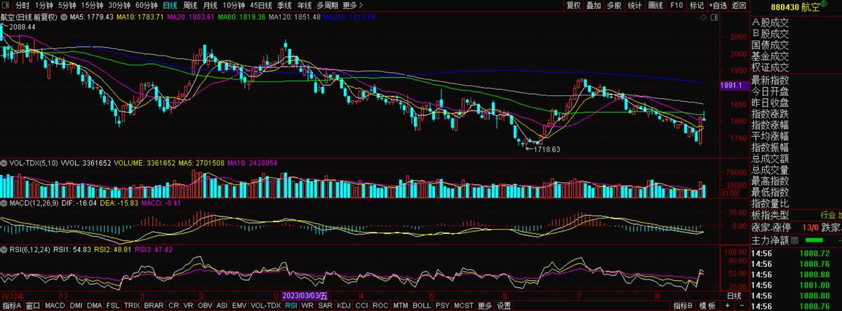 军用飞机控制系统,航空发动机控制系统中的控制信号