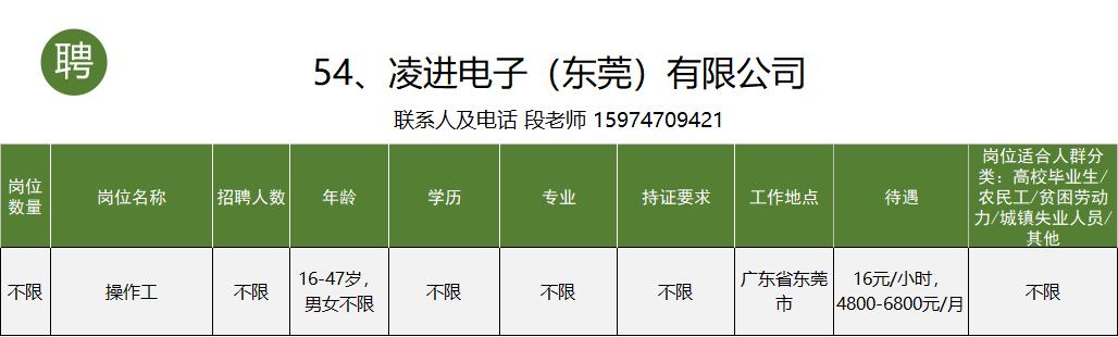 个旧市工作招聘信息一般贴哪里,个旧市大屯工业园区找工作