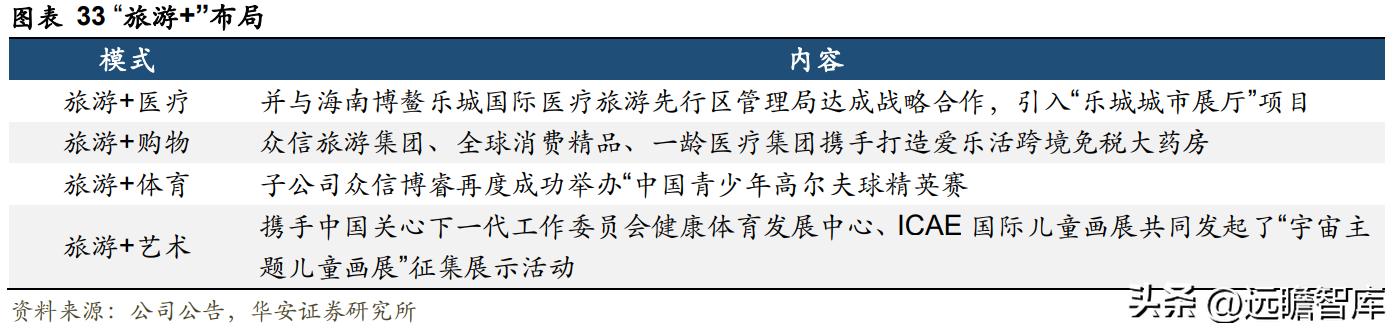 众信旅游出境游先行者,出境游龙头