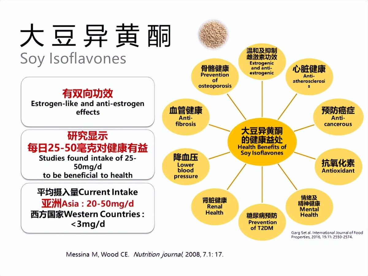维他奶有大豆异黄酮吗知乎,维他奶有什么营养价值