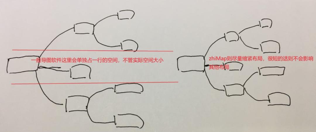 思维导图全套免费课程高清版,思维导图入门全套