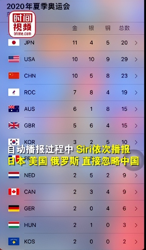 苹果siri简称,苹果siri日本