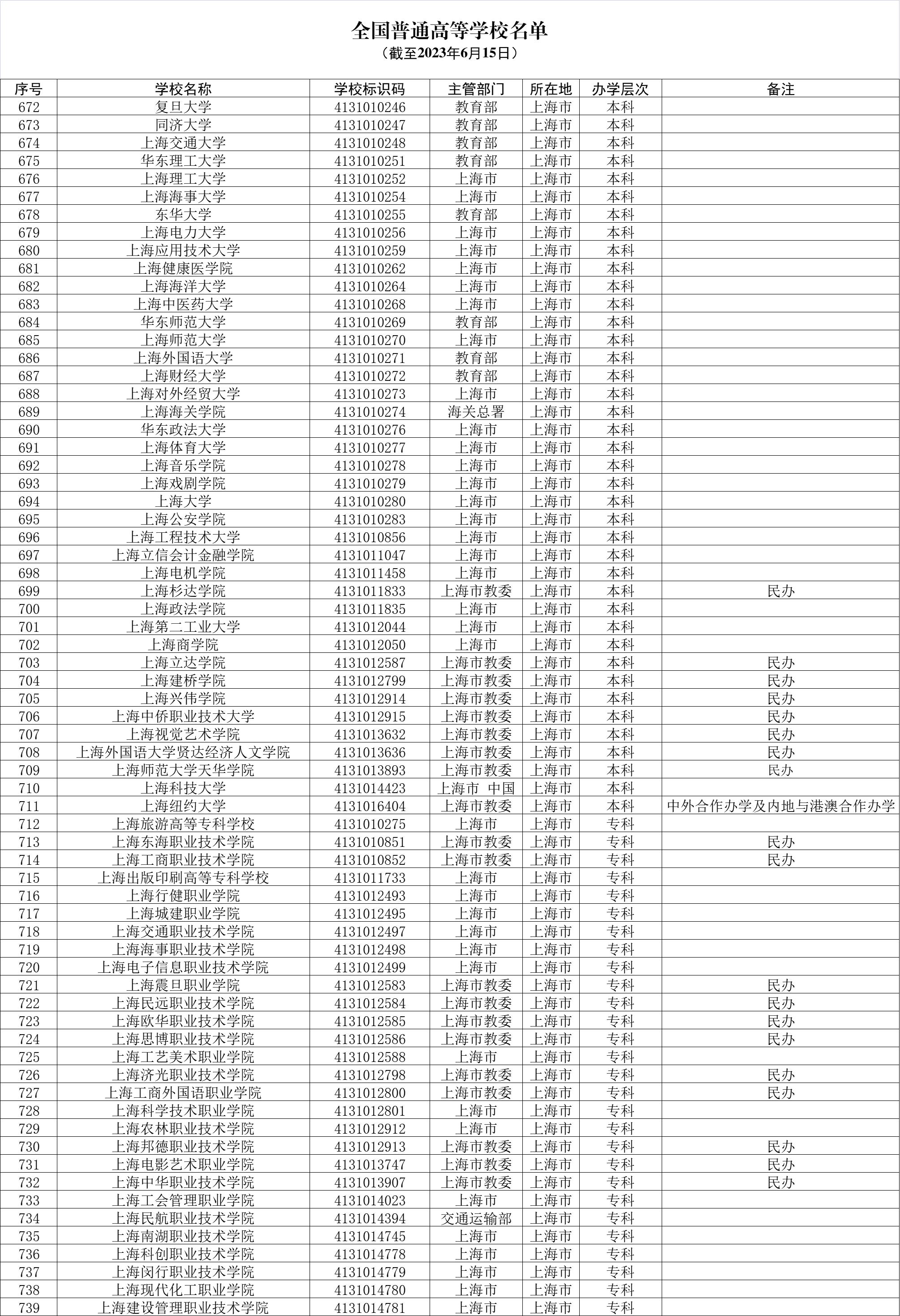上海有哪些高校专业比较好,上海大学有哪些排名靠前的专业